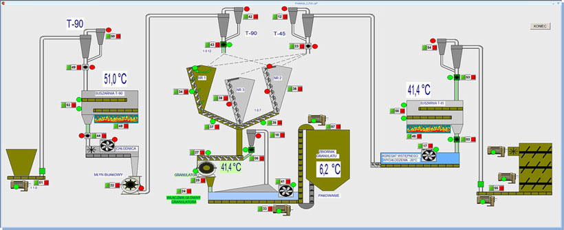 powisle scada ifix ekran