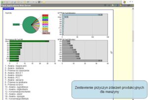 Monitorowanie efektywności OEE