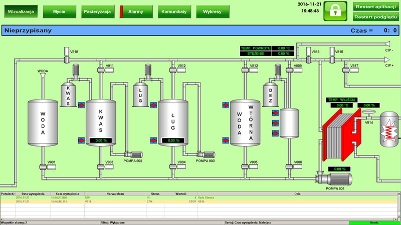 system SCADA