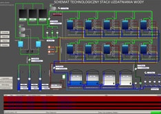 system SCADA