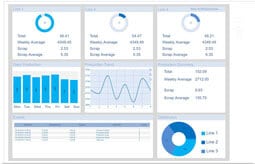 Dream Report dla Proficy
