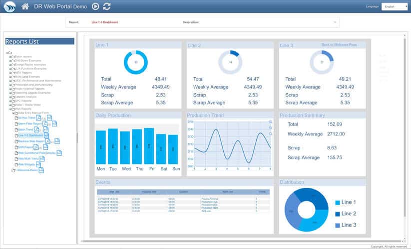 Dream Report dla Proficy