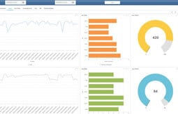 Dream Report dla Proficy
