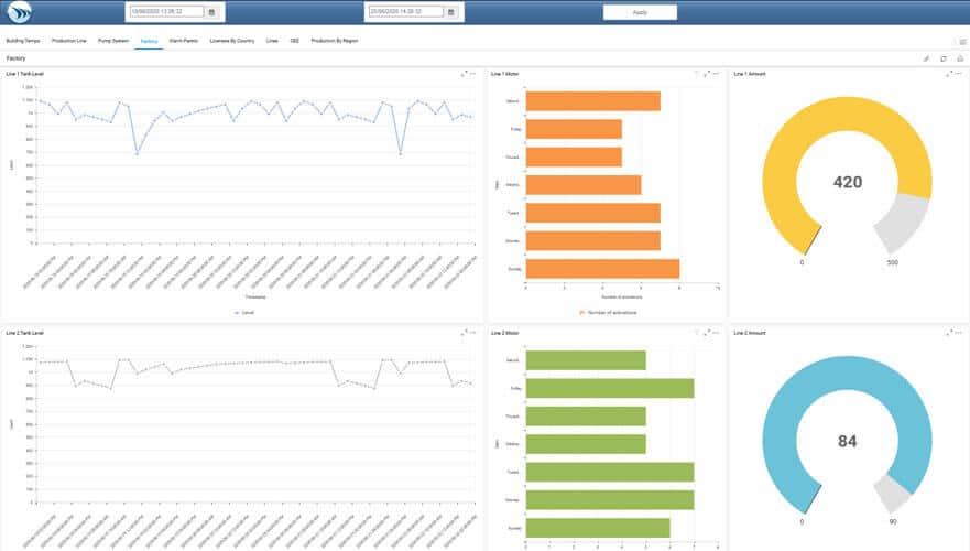 Dream Report dla Proficy