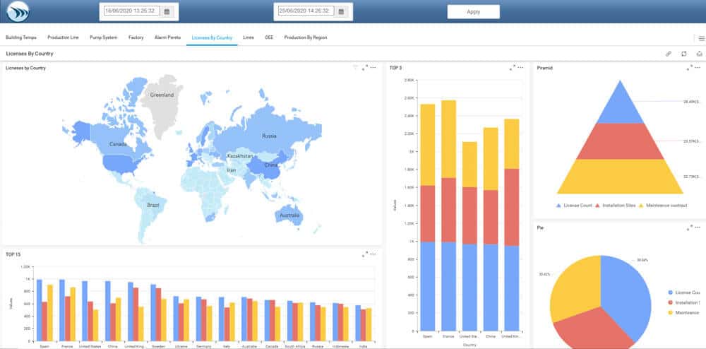 Dream Report dla Proficy