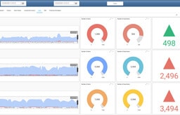Dream Report dla Proficy