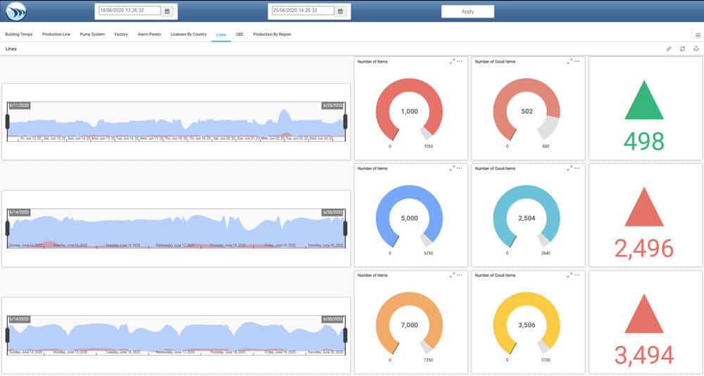 Dream Report dla Proficy