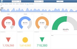 Dream Report dla Proficy