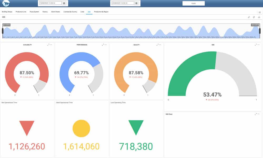 Dream Report dla Proficy