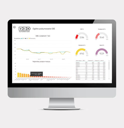Analiza OEE
