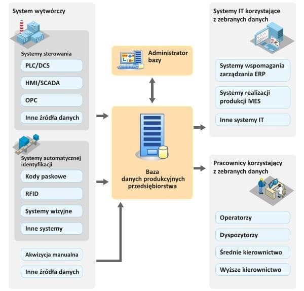 Archiwizacja-danych_vix.com_.pl_pdf