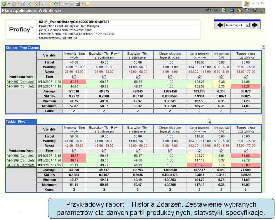 monitorowanie efektywności MES