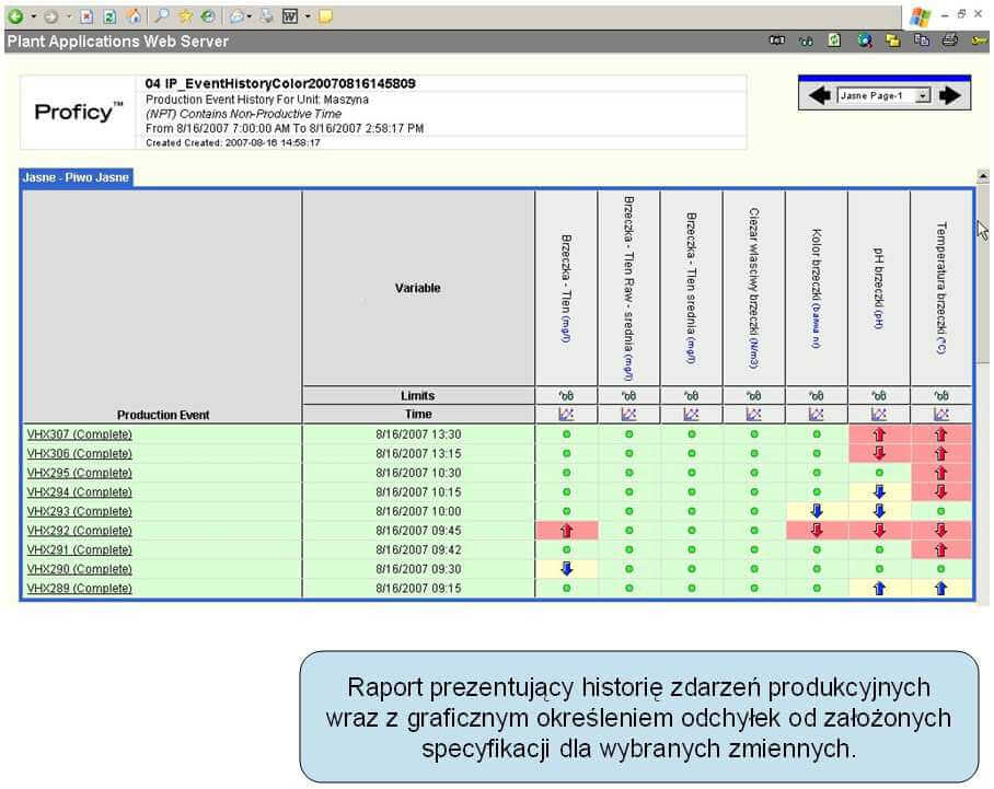 monitorowanie efektywności OEE MES