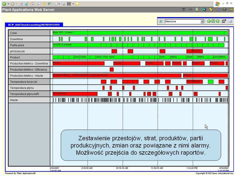 Monitorowanie efektywności MES