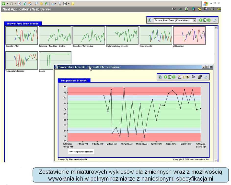 monitorowanie efektywności MES