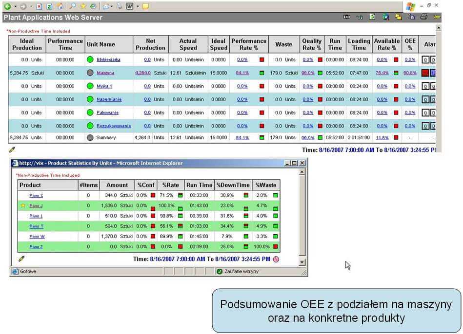 Monitorowanie efektywności MES