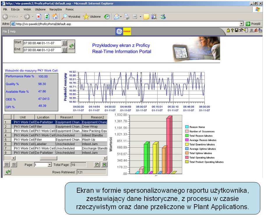 Monitorowanie efektywności MES