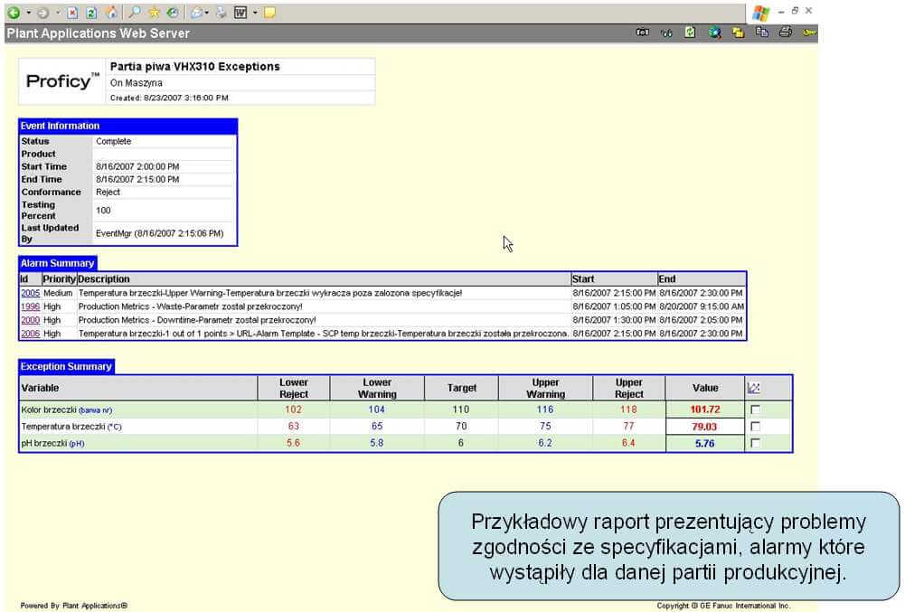 Monitorowanie efektywności Proficy