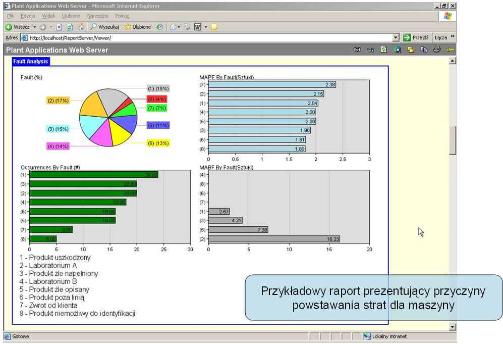 monitorowanie efektywności OEE MES