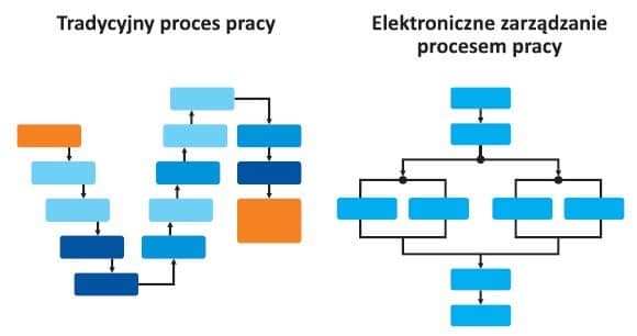 work-process-management-1.jpg