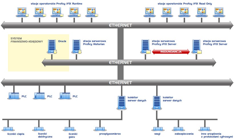 EC Mielec Case Study ifix