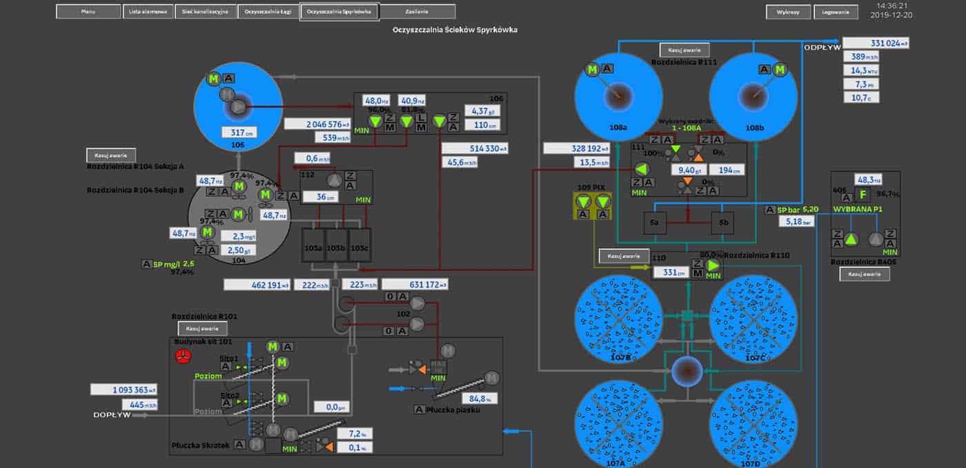 screen scada