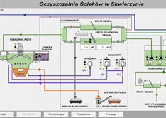 screen scada
