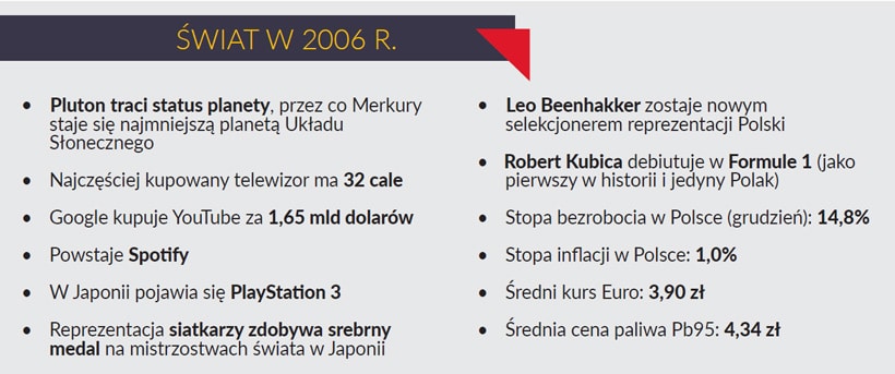 wiadomości z 2006 roku