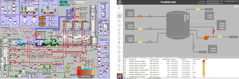 High Performance HMI