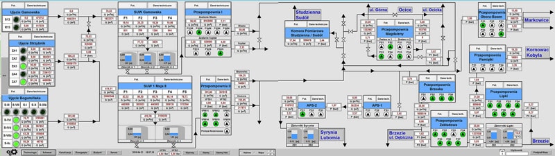 scada ifix w Wodociagach Raciborskich