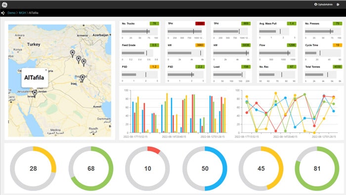 Proficy Operations Hub 2023