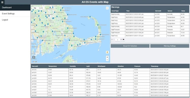Operations Hub - dashboard z wykorzystaniem widżetu mapy