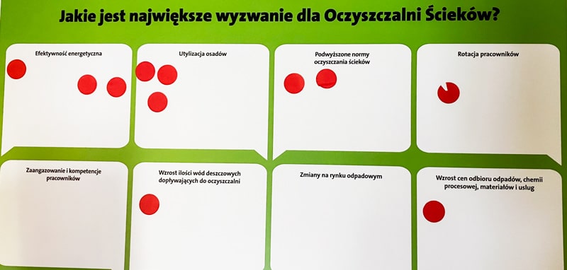 Wyzwania dla oczyszczalni ścieków - sonda