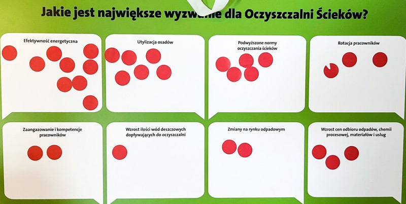 Wyzwania dla oczyszczalni ścieków - sonda